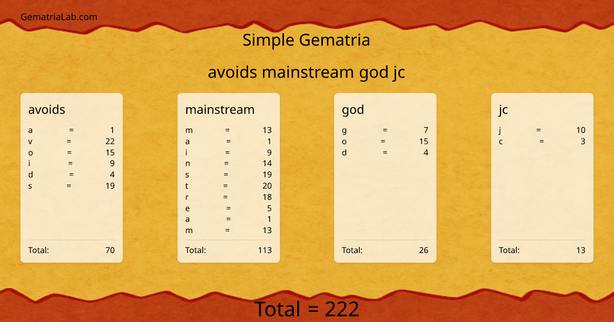 avoids mainstream god jc in simple Gematria
